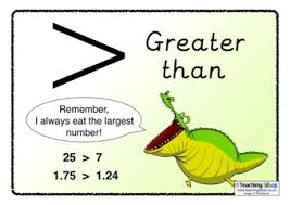 Greater Than And Less Than Posters Teaching Ideas