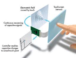 Image result for capacitive touch screen