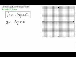 How To Graph Linear Equations Standard