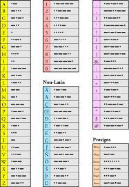 Code Morse Extended Latin Morse Code Alphabet Click To