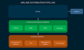 Flight Booking Process Structure Steps And Key Systems