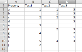 How To Make Count Function In Excel Count This Cell Only If