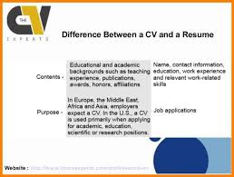 What Is The Difference Between Resume And Cv Magdalene