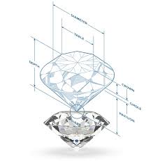 Diamond Cut Clarity Glossary