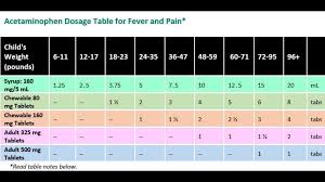Acetaminophen Dosage Chart For Infants Tylenol Dosage