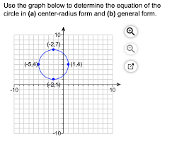 graph below to determine the equation