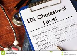 Ldl Bad Cholesterol Level Chart Stock Image Image Of