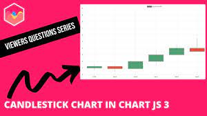 candlestick chart in chart js 3