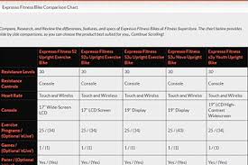 Comparison Charts Fitness Superstore