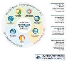 Health Care Reform Advisory Services Full Spectrum Benefits