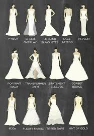 Dresses For All Body Types Very Helpful Chart In 2019
