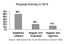 Physical Inactivity And Cardiovascular Disease