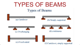 beam image / تصویر