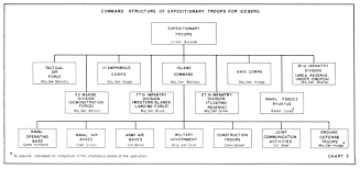 Described Marine Corp Chain Of Command Chart 2019