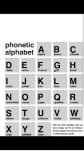 Phonetic Alphabet Aagarto D E F Gh Abc Bravo Charlie Delta