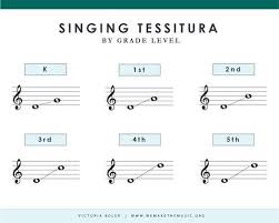 Tessitura For Childrens Voices By Grade Level Music