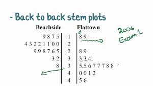 maths tutorial back to back stem plots