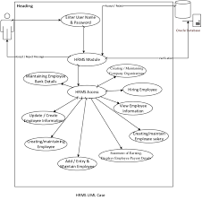 Hrms Payroll Flow Chart Download Scientific Diagram