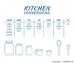 kitchen conversions chart table basic