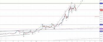 Bitcoin Parabola Ethereum Forecast Chart