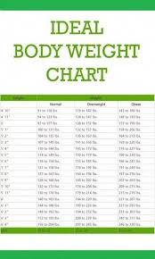 Weight Chart For Women Whats Your Ideal Weight According To