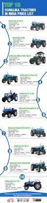 top 10 sonalika tractor list in