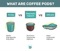 what are coffee pods