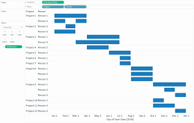 Gantt Chart Google Spreadsheet And Timeline Chart Google