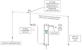 low cost air dryer van air systems