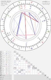 Graham Elliot Birth Chart Horoscope Date Of Birth Astro