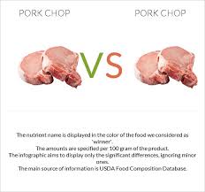 pork chop vs pork chop in depth