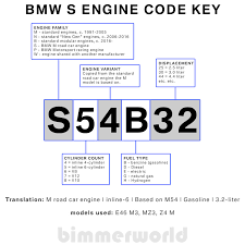 bmw engine codes bmw chis codes