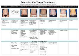 recovery from tummy tuck surgery