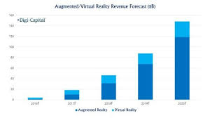 Advanced Micro Devices Inc In 3 Charts Work Augmented