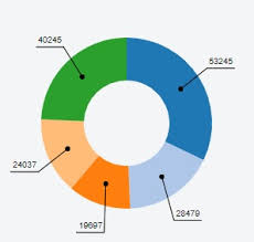 Chart Js V2 6 Add Arrows To Pie Chart Output Values Stack