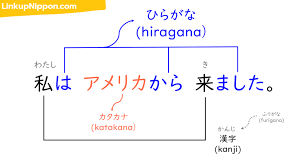 learn hiragana from scratch linkup nippon