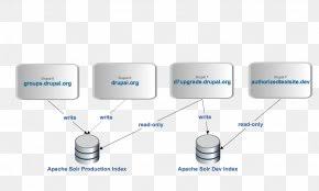 apache solr apache lucene full text