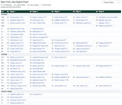 Current Depth Chart As Of 4 5 2018 According To Ourlads Com