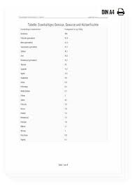Tabelle drucken tabelle als pdf. Liste Mit Eisenhaltigen Lebensmitteln Zum Ausdrucken Din A4