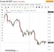 55 Circumstantial Crude Nymex Live Chart