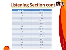 Ielts Band Score Chart Listening Bedowntowndaytona Com