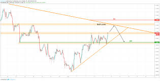 Eur Usd Bounce On A Trendline For Fx Eurusd By Foxcharts