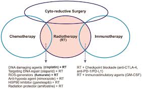 Oncotarget Improving Radiotherapy In Cancer Treatment