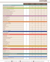 Table Of Contents Oxford Elt Consultants It S Easy To