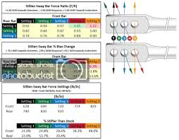 Stillen Sway Bar Charts Nissan 370z Forum
