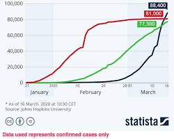 China coronavirus cases graph