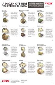 The Taste Of An Oyster Oyster Recipes Oysters Clam Recipes