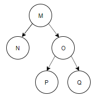 Print right view of a binary tree. Binary Tree Properties Questions And Answers Sanfoundry