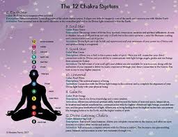 12 Chakra System Printable Poster Describing The 5 New