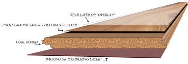 is the laminate the real wood lignum